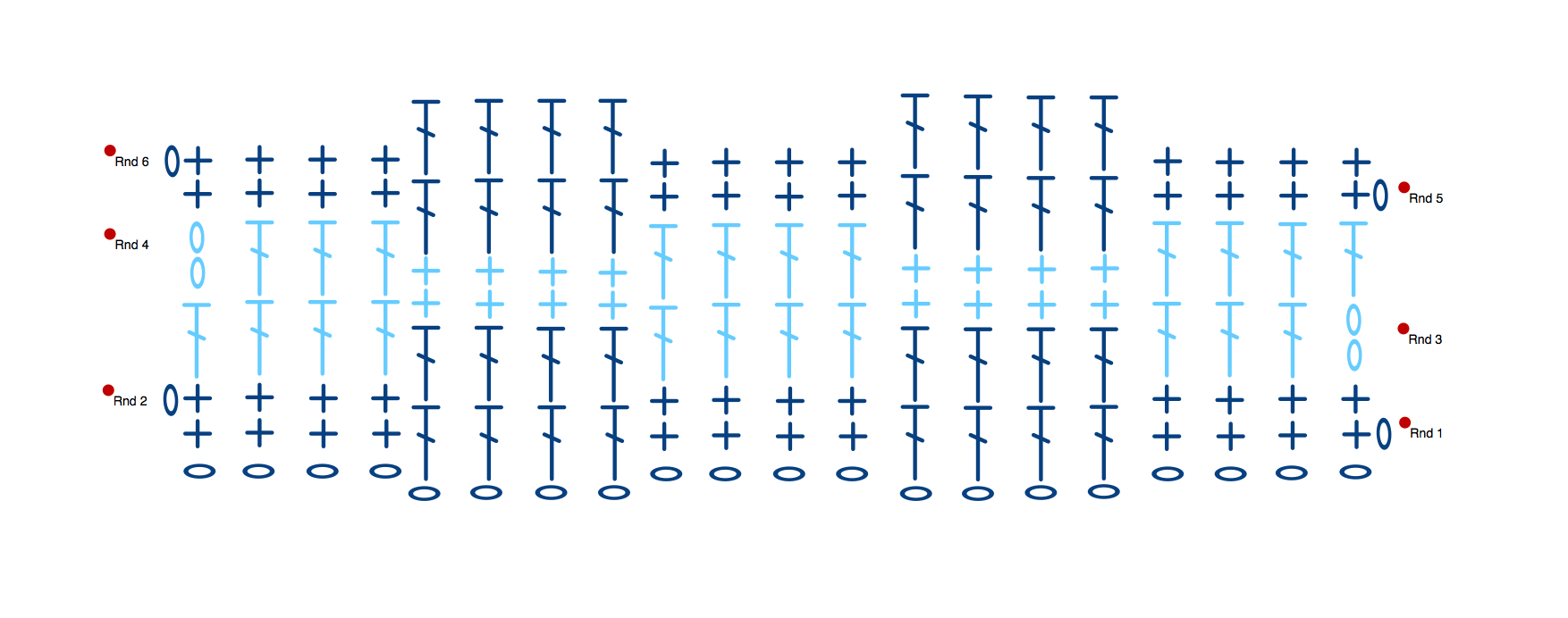 Smooth Wave Crochet Stitch Chart