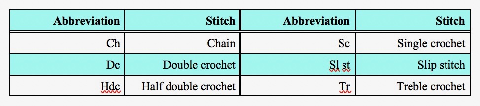 How to Read Crochet Patterns | Common Terms + Abbreviations