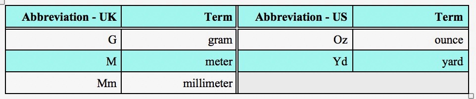 How to Read Crochet Patterns | Common Terms + Abbreviations