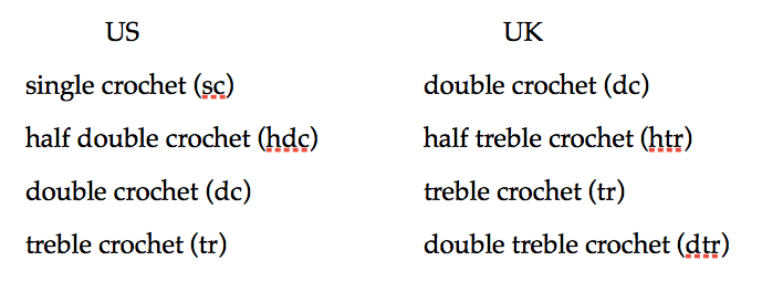 US vs UK crochet terms that are different
