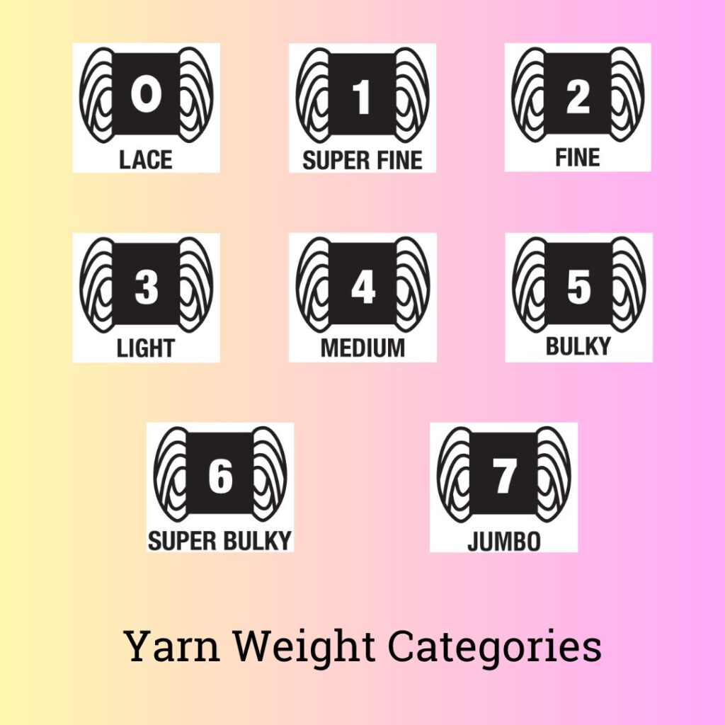 Yarn weight category symbols