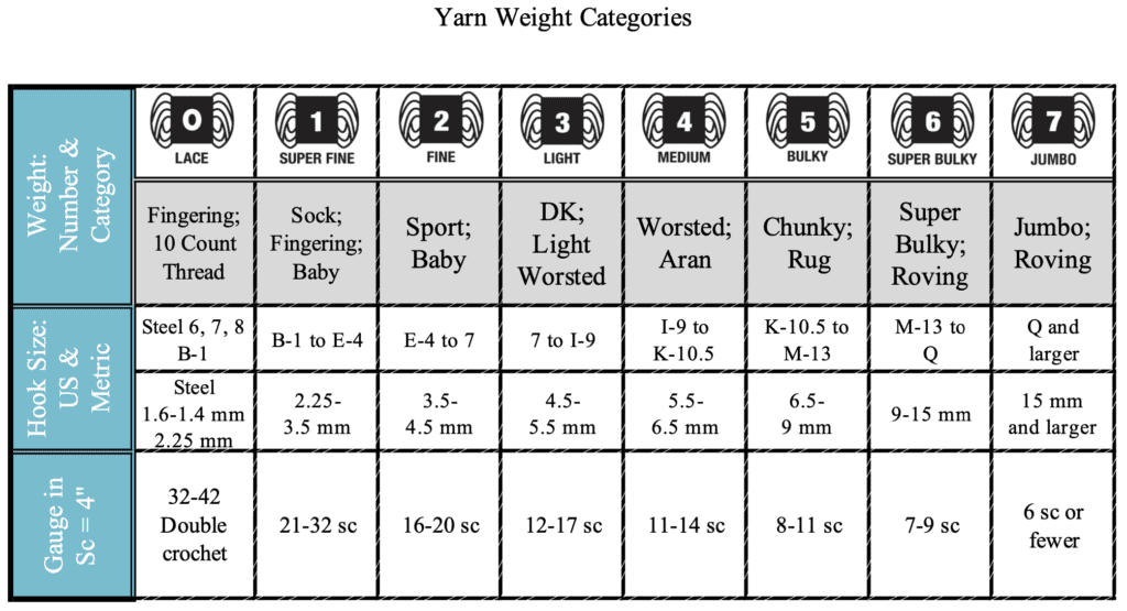 Yarn Weight Chart and Guide - Sarah Maker