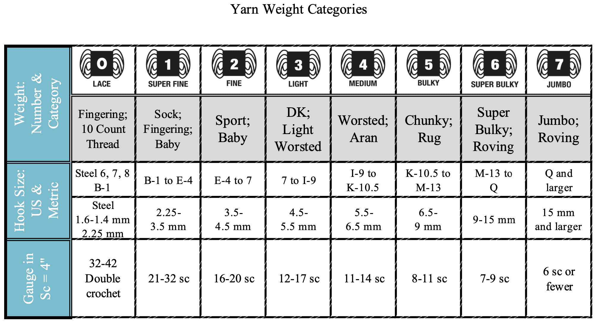 Understanding yarn weights A comprehensive guide MadameStitch
