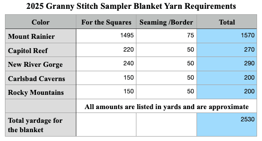 A table containing the yardages needed of each color