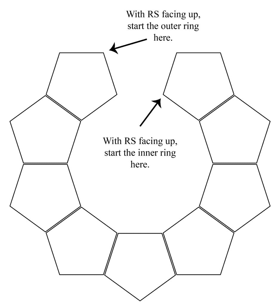 Diagram of where to begin inner and outer rings of the tree skirt