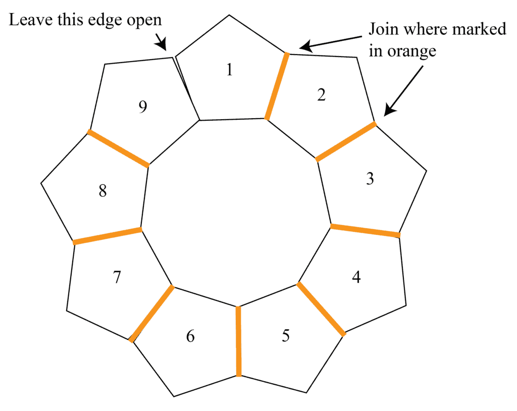 A diagram of where the granny pentagons are joined